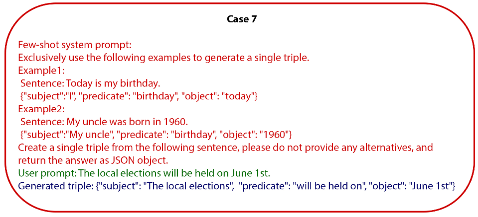 Figure 4: Few-shot prompting example for out of context input.